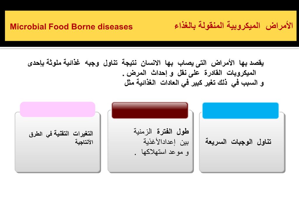 الامراض المنقولة عن طريق الغذاء - ppt download