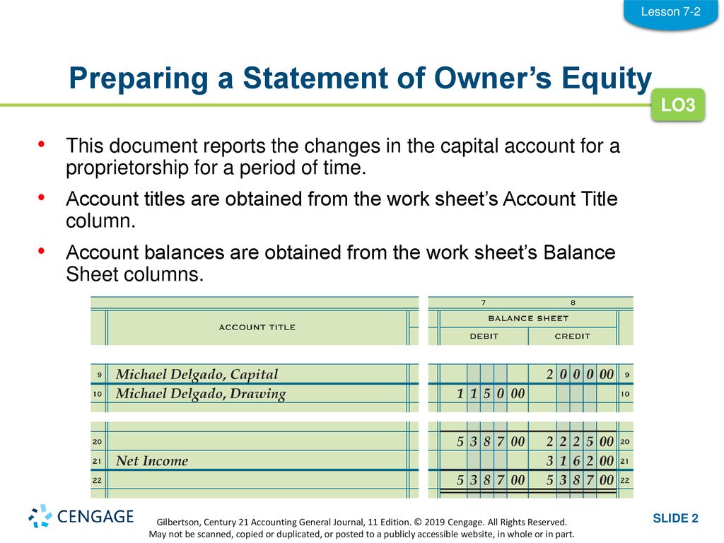 Statement Of Owner S Equity 1 From The Partial Work Chegg Com