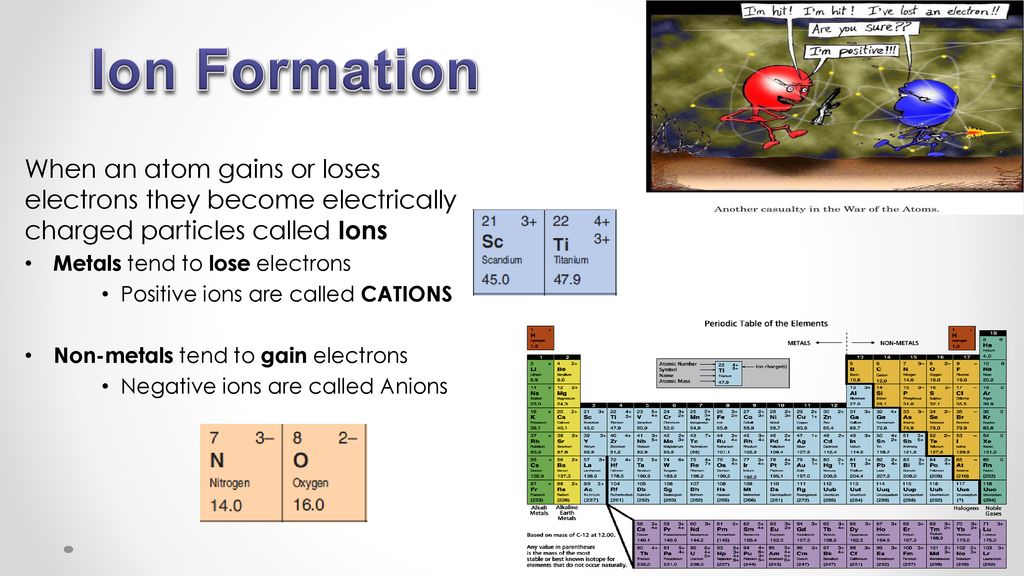 Ion formation when an atom gains or loses electrons they become
