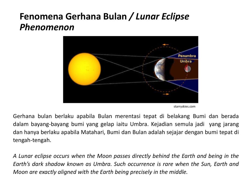 Gerhana Penuh Bulan Total Lunar Eclipse April 04, Ppt Download