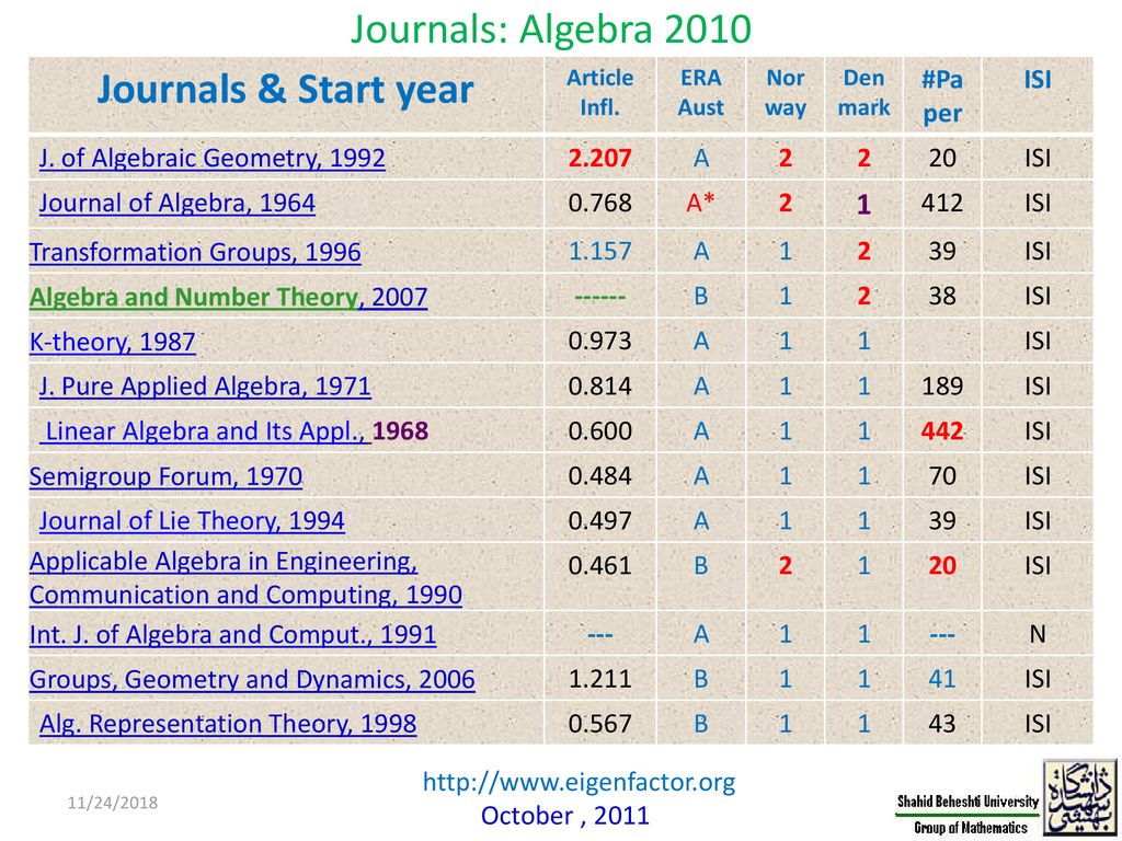 Is It Possible To Evaluate The Quality Of Scientific Journals