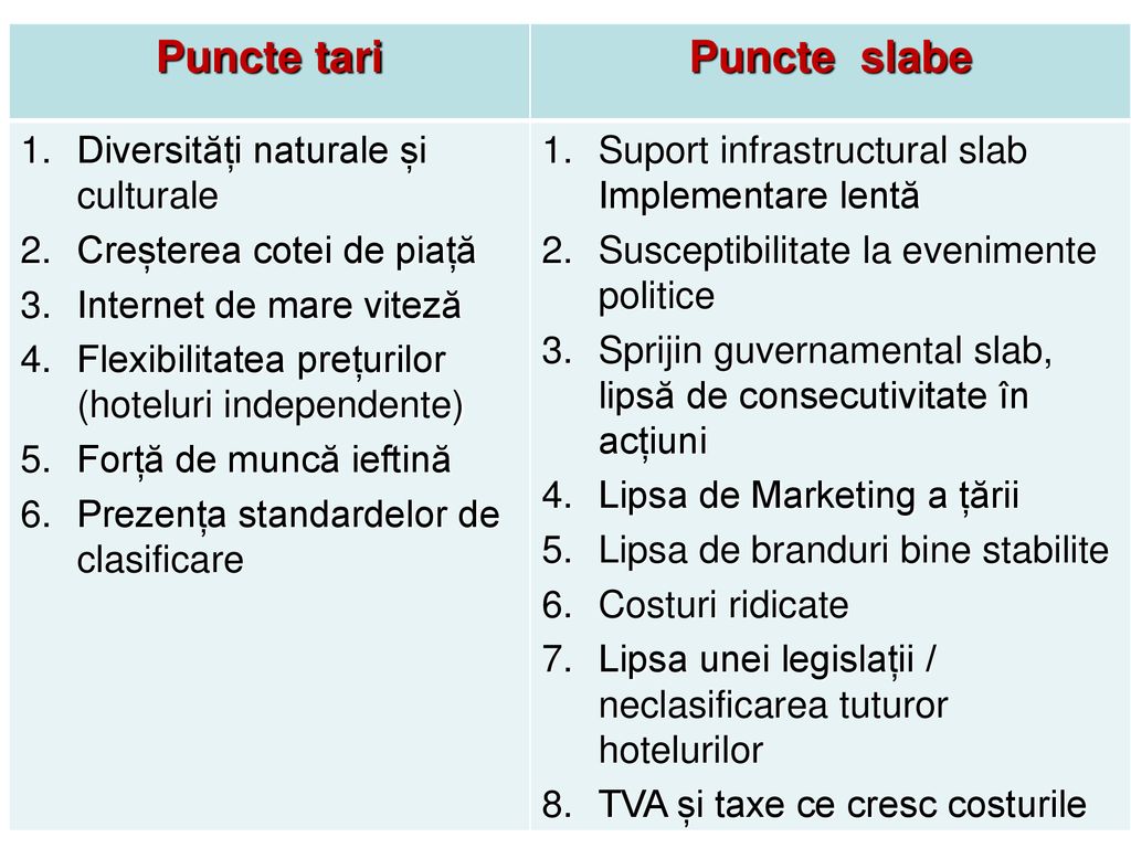 Tema II: Probleme şi provocări ale managementului calităţii în prestarea  serviciilor clienţilor Beneficii şi riscuri în turism - analiza SWOT a  sectorului. - ppt download