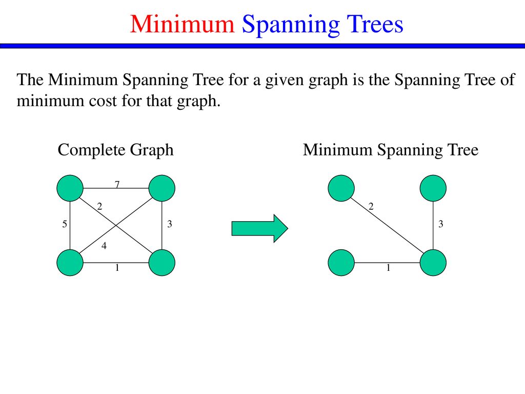 Minimum Spanning Tree. - ppt download