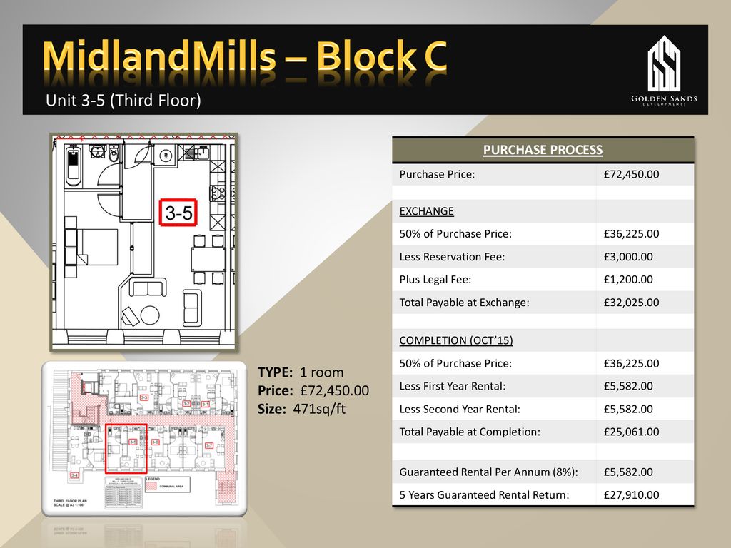 MidlandMills – Block C Unit 3-5 (Third Floor) TYPE: 1 room