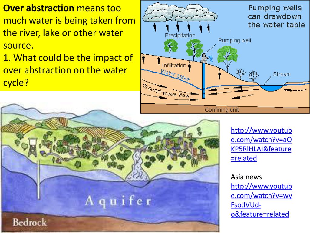What Is Happening In The Picture Why Is It Happening Ppt Download