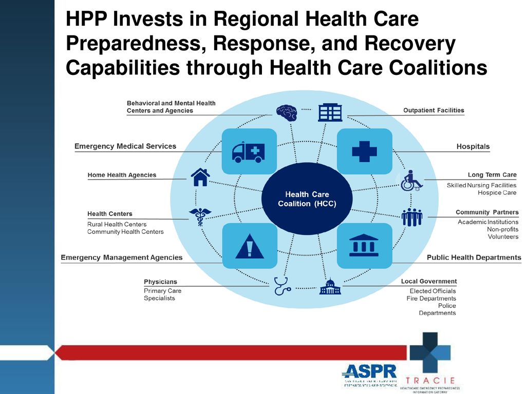 CMS Emergency Preparedness Rule ppt download