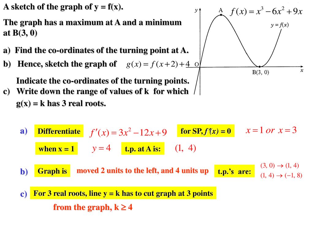 Higher Functions Unit Ppt Download