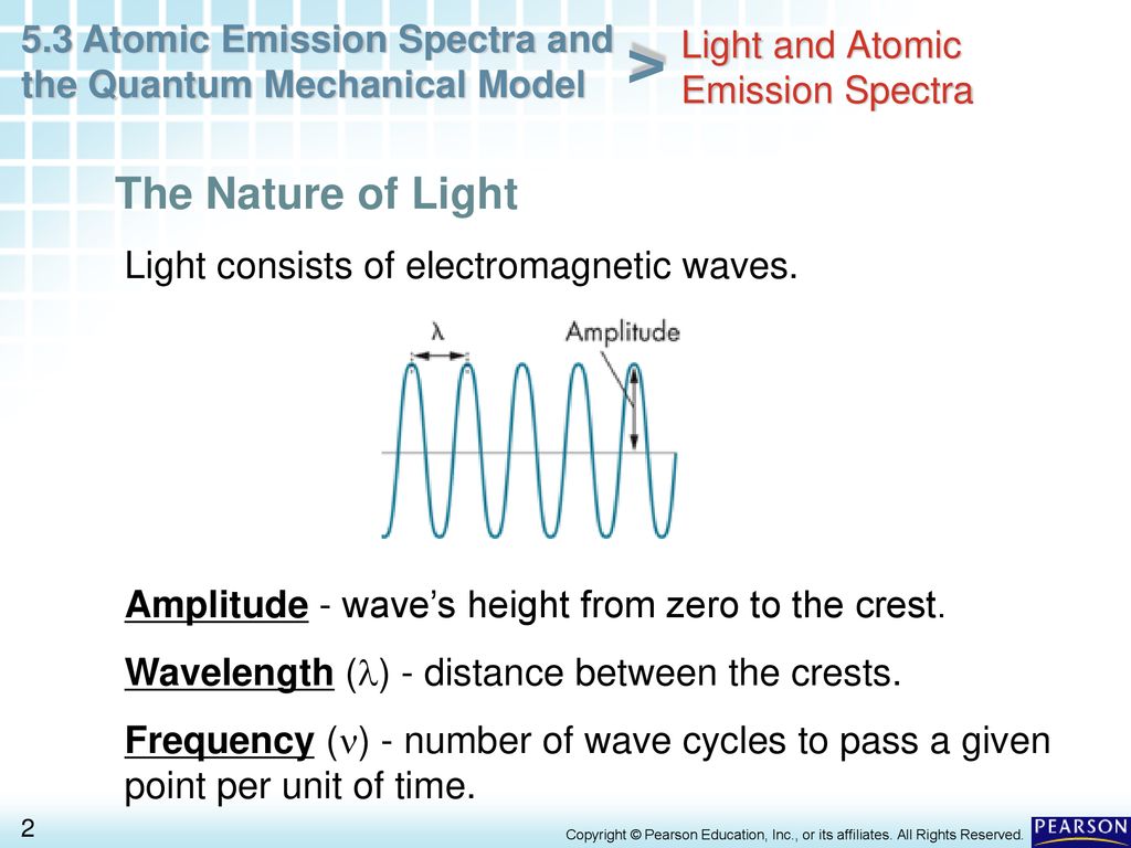 Chapter 5 Electrons In Atoms 5.3 Atomic Emission Spectra - ppt download