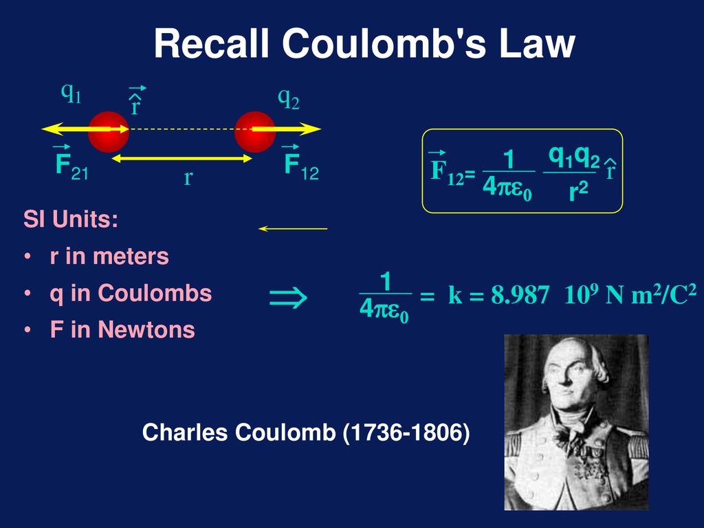 Physics 12 Lecture 2 Today S Agenda Ppt Download