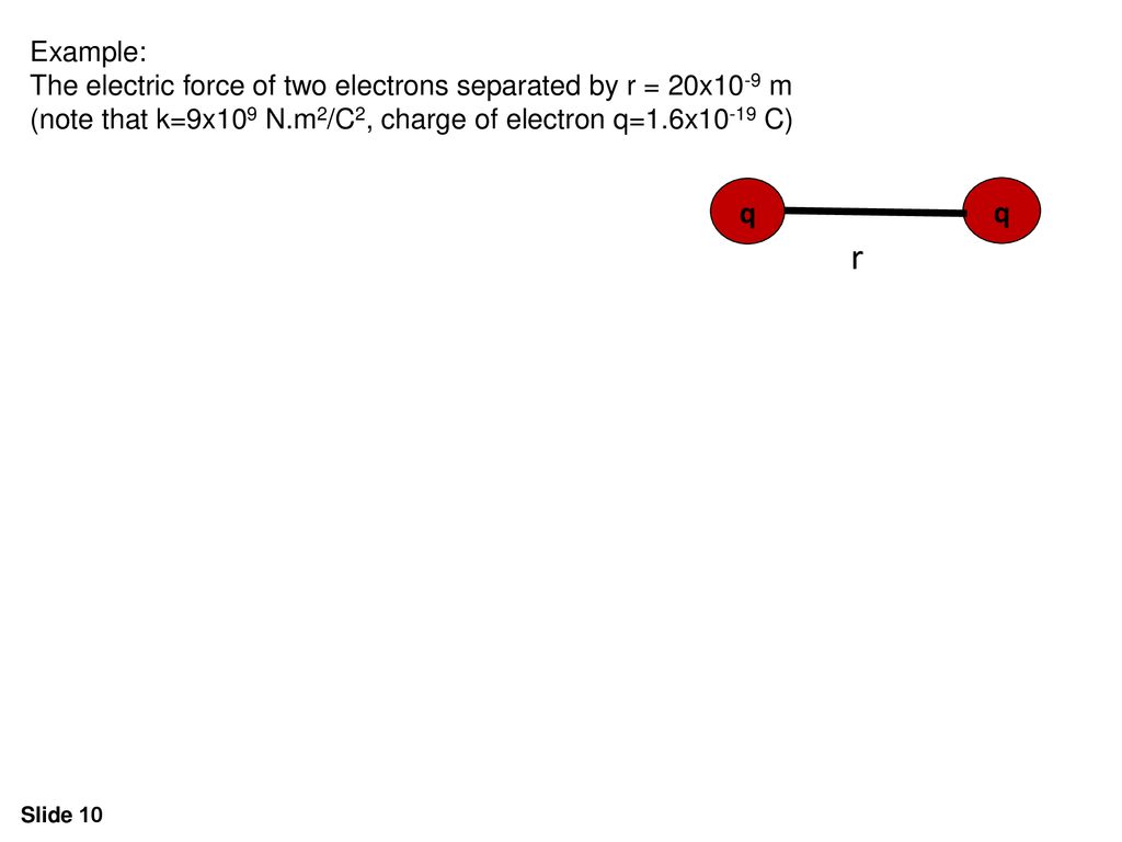 2 1 Coulomb S Law 2 2 Electric Field 2 3 Electric Field Lines Ppt Download