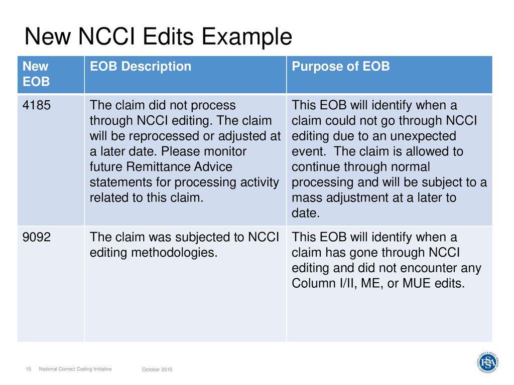 Ncci Edits 2025 Lookup Tool Lissy Phyllys