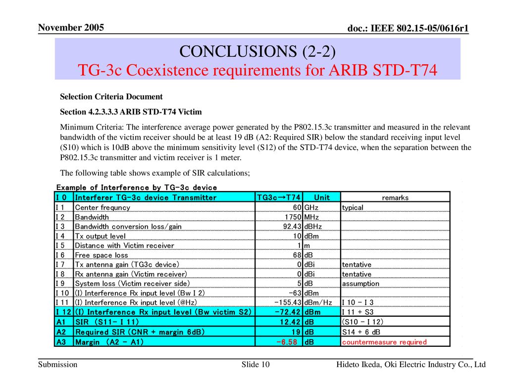 TG-3c Coexistence requirements for ARIB STD-T74