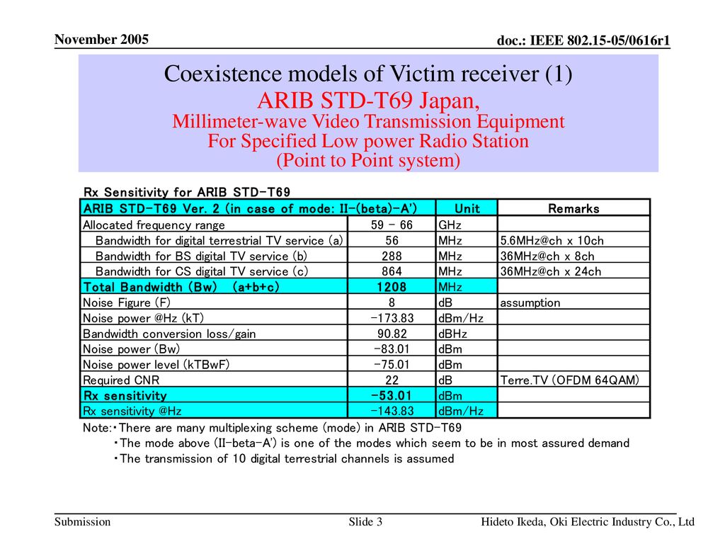 Coexistence models of Victim receiver (1) ARIB STD-T69 Japan,