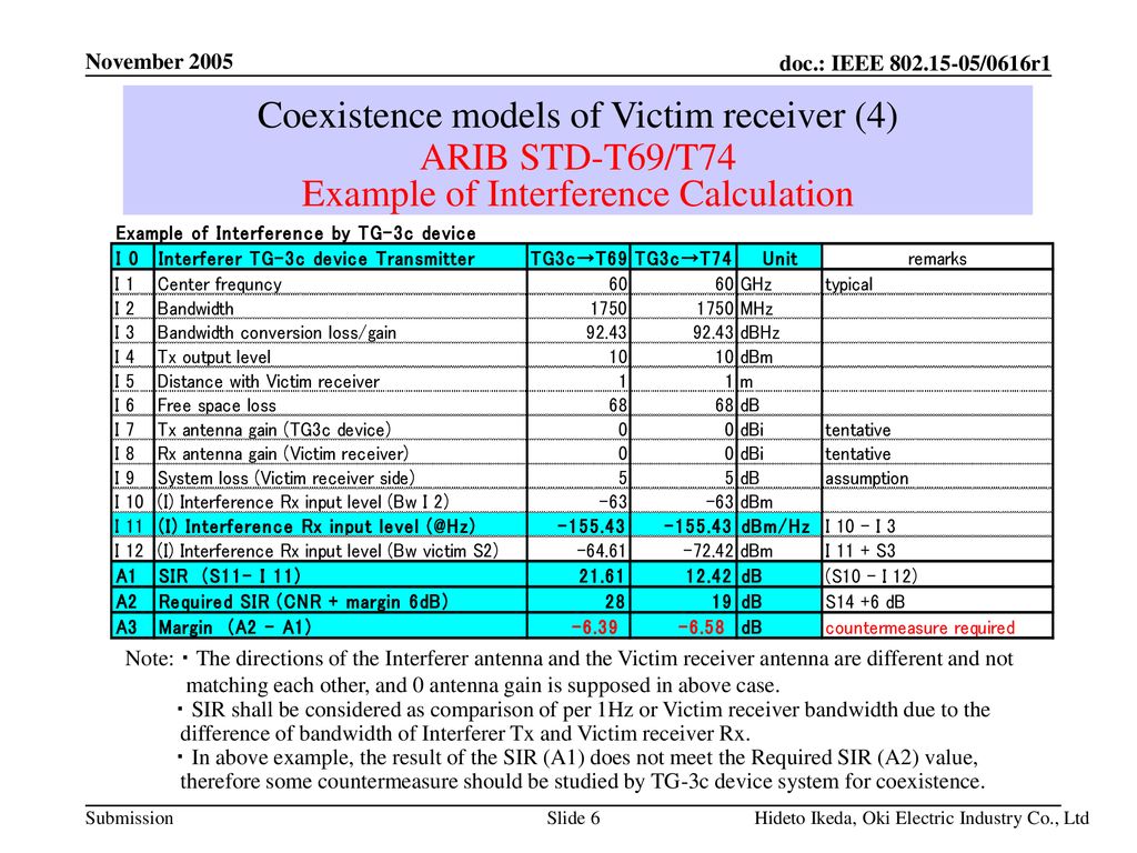 Coexistence models of Victim receiver (4) ARIB STD-T69/T74