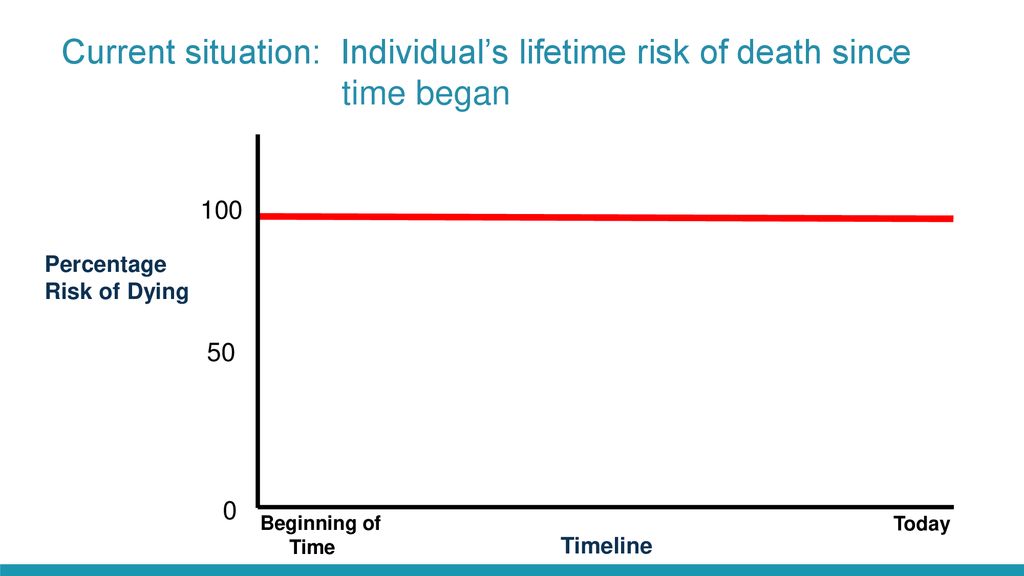 Advanced heart disease and advance care planning ppt download