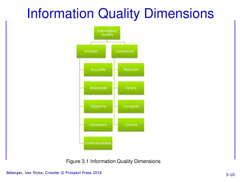 Information Quality Dimensions