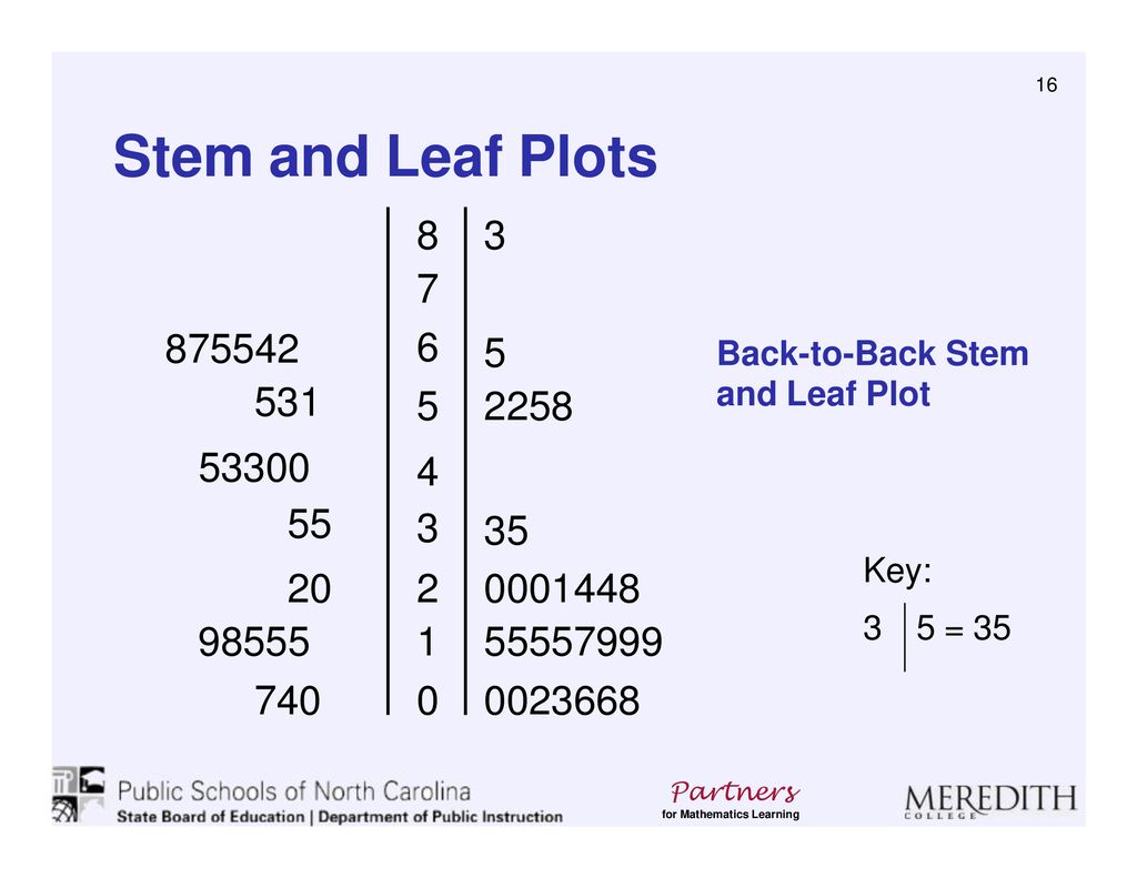 Grade four partners for mathematics learning module 6 partners 1 ppt