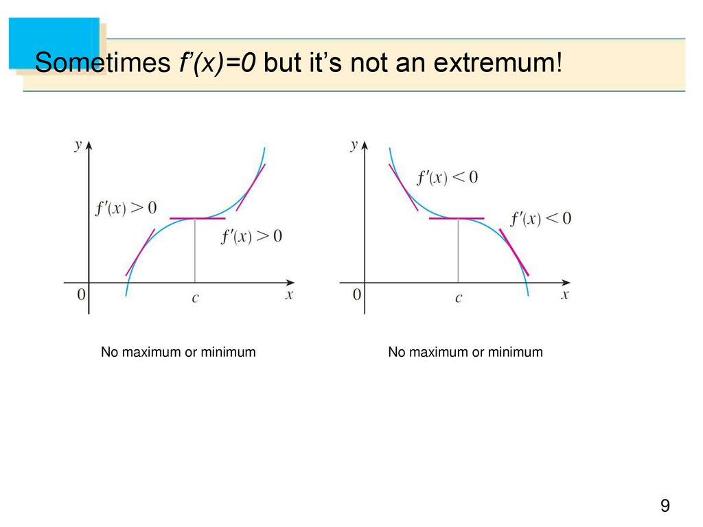 Relationship Between First Derivative Second Derivative And The Shape Of A Graph Ppt Download Relationship Between First Derivative Second Derivative And The Shape Of A Graph Ppt Download