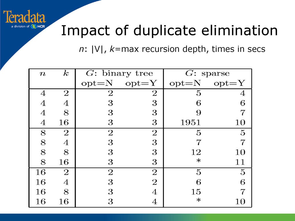 Optimizing Recursive Queries in SQL - ppt download