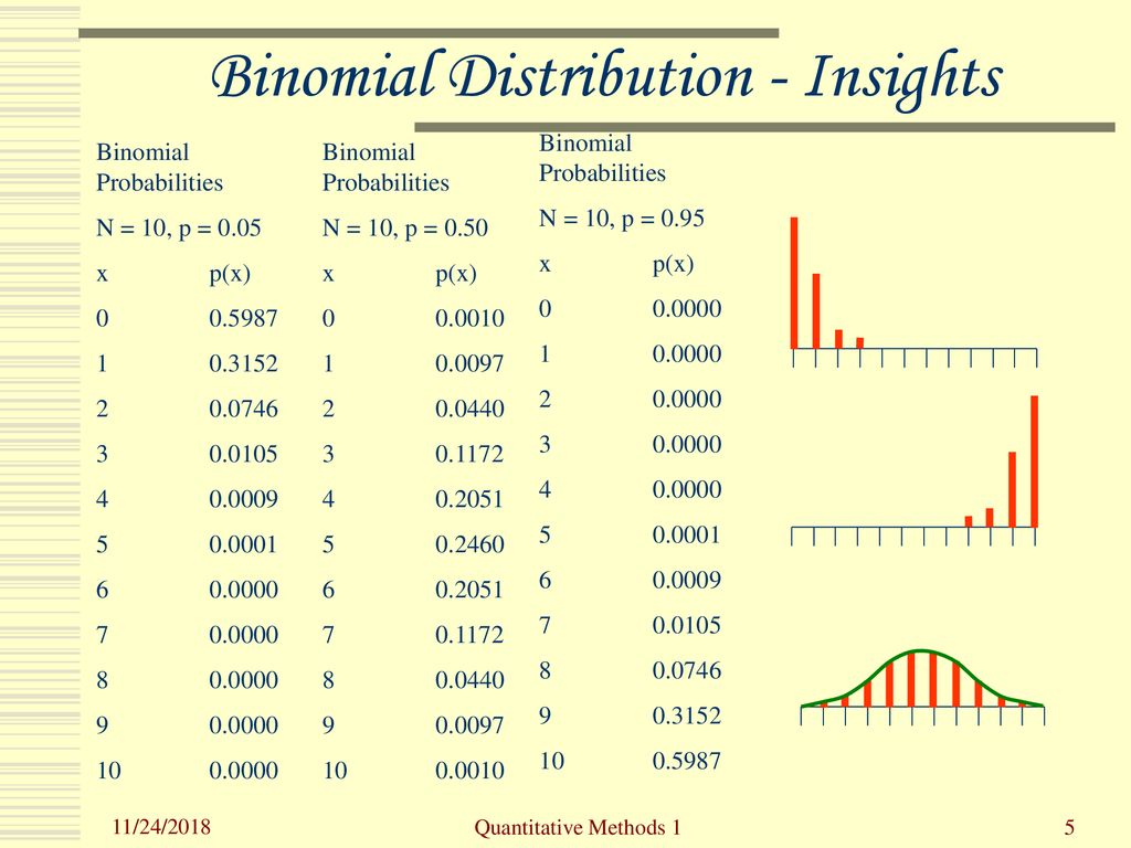 Quantitative Methods 1 Samir K Srivastava Ppt Download