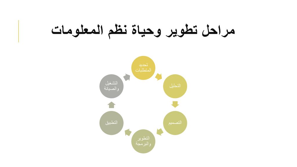 تقنية المعلومات ونظم المعلومات - ppt download