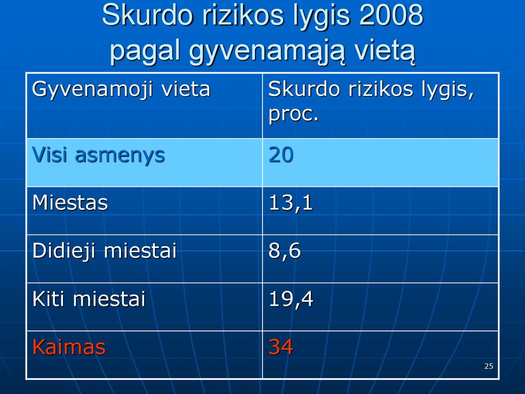 Sveikatos Politikos Ir Valdymo Vystymas - Ppt Download