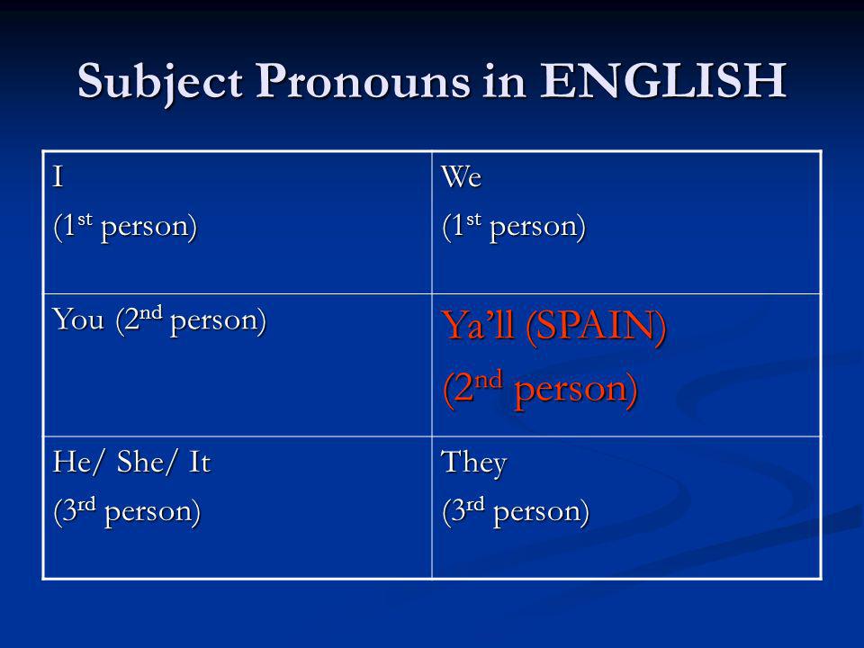 Subject Pronouns in ENGLISH