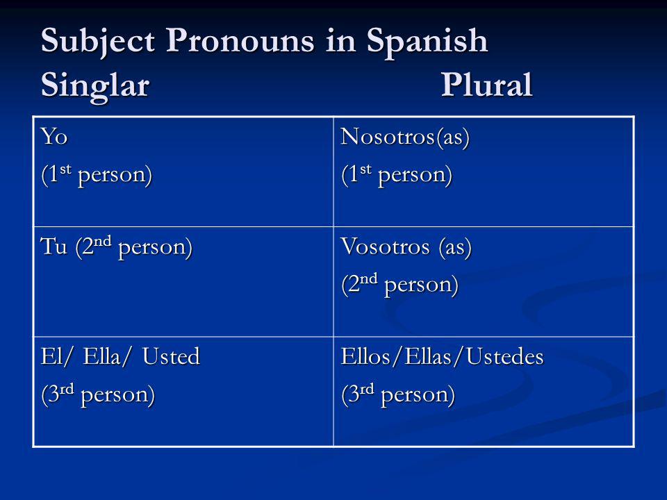 Subject Pronouns in Spanish Singlar Plural