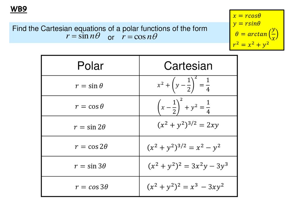 Polar Coordinates Ppt Download Polar Coordinates Ppt Download