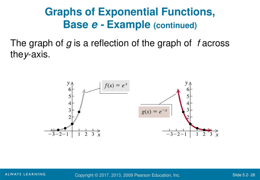 Exponential Functions and Graphs - ppt download