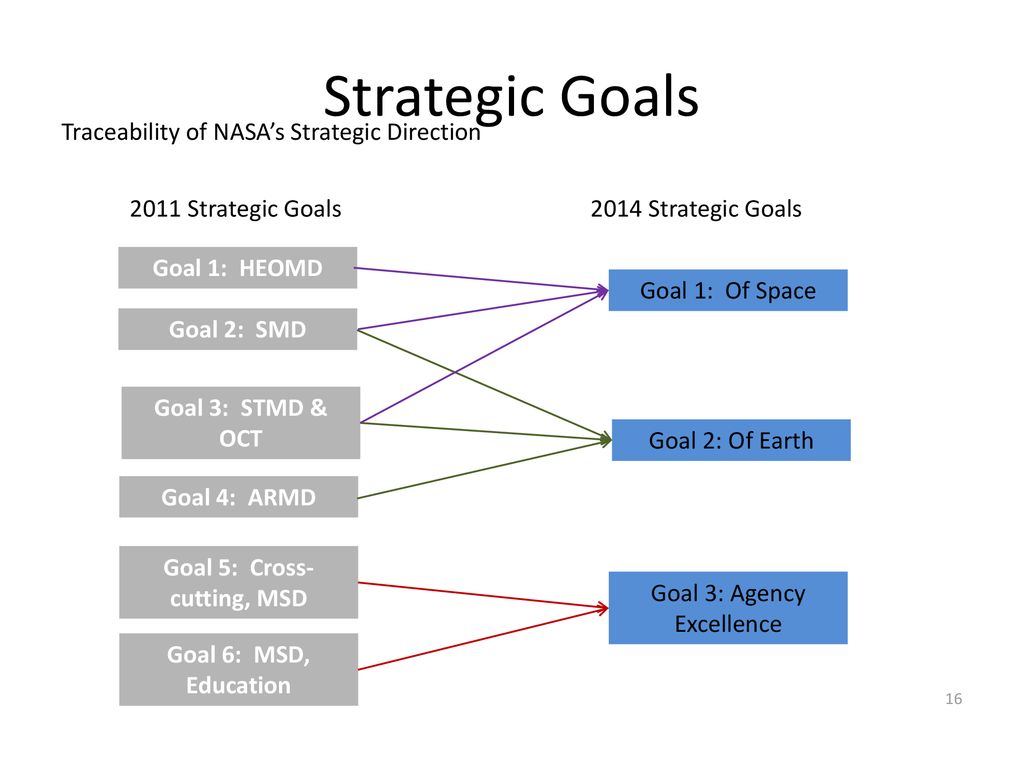 2014 strategic plan presentation to the goddard contractors association