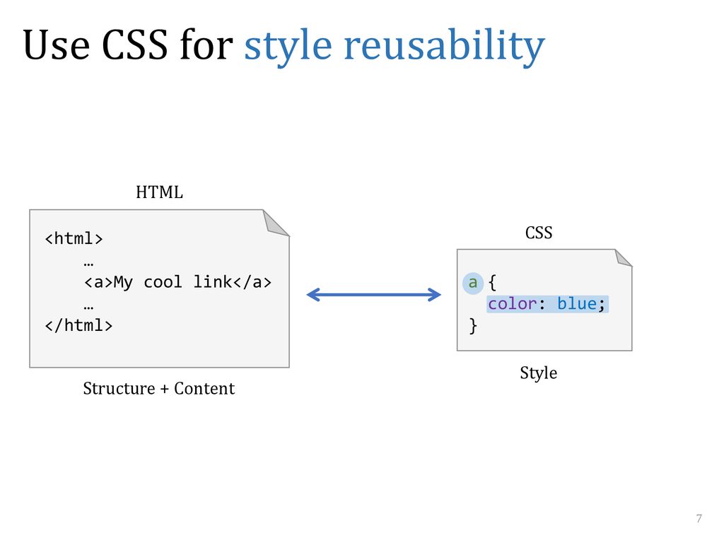 Use CSS for style reusability