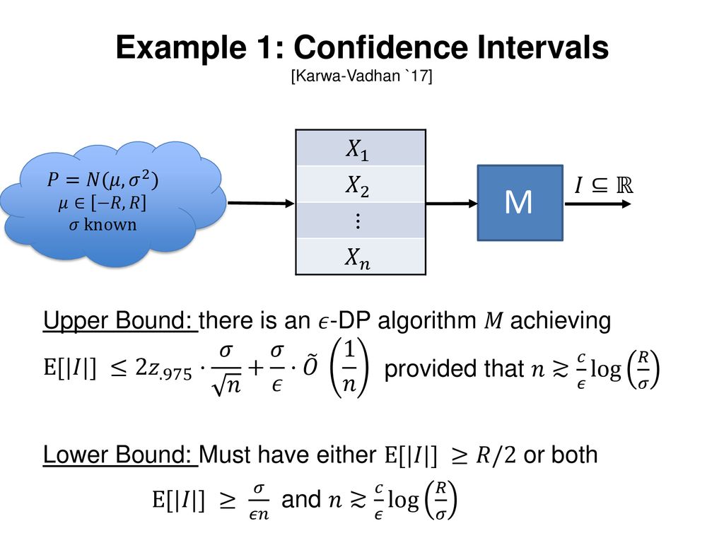 Differential Privacy And Statistical Inference A Tcs Perspective Ppt Download