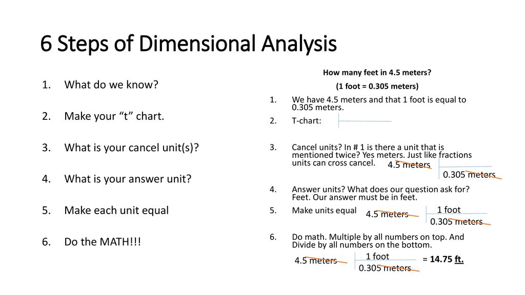 Dimensional Analysis Chart