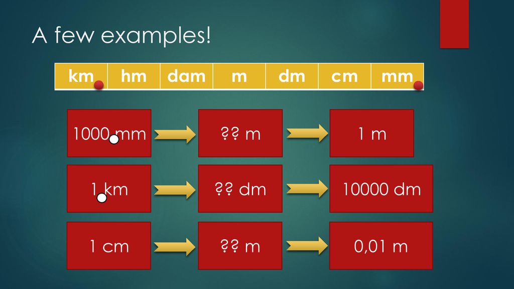 Units And The Metric System Ppt Download