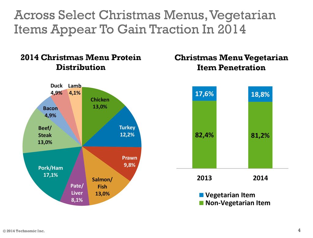 Menu Preview 2014 Christmas ppt download