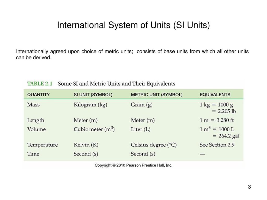 Системы int. International System of Units. The (International) System of Units (si). System International си. System Unit.