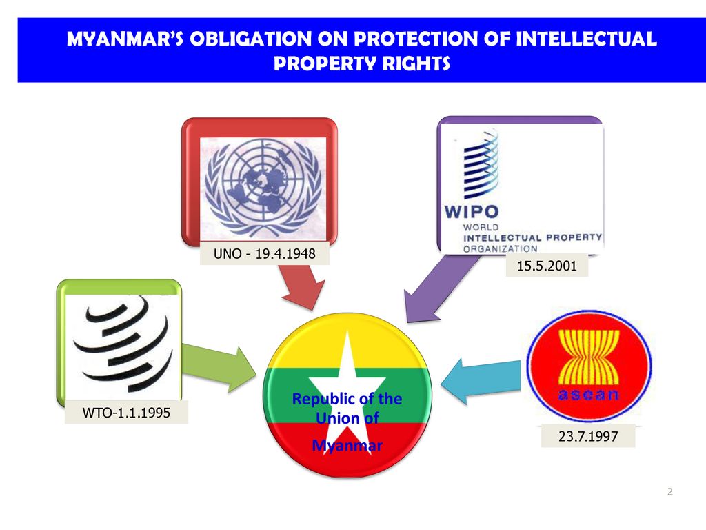 MYANMAR’S OBLIGATION ON PROTECTION OF INTELLECTUAL PROPERTY RIGHTS