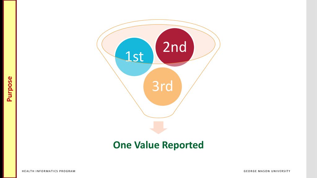 Value reporting