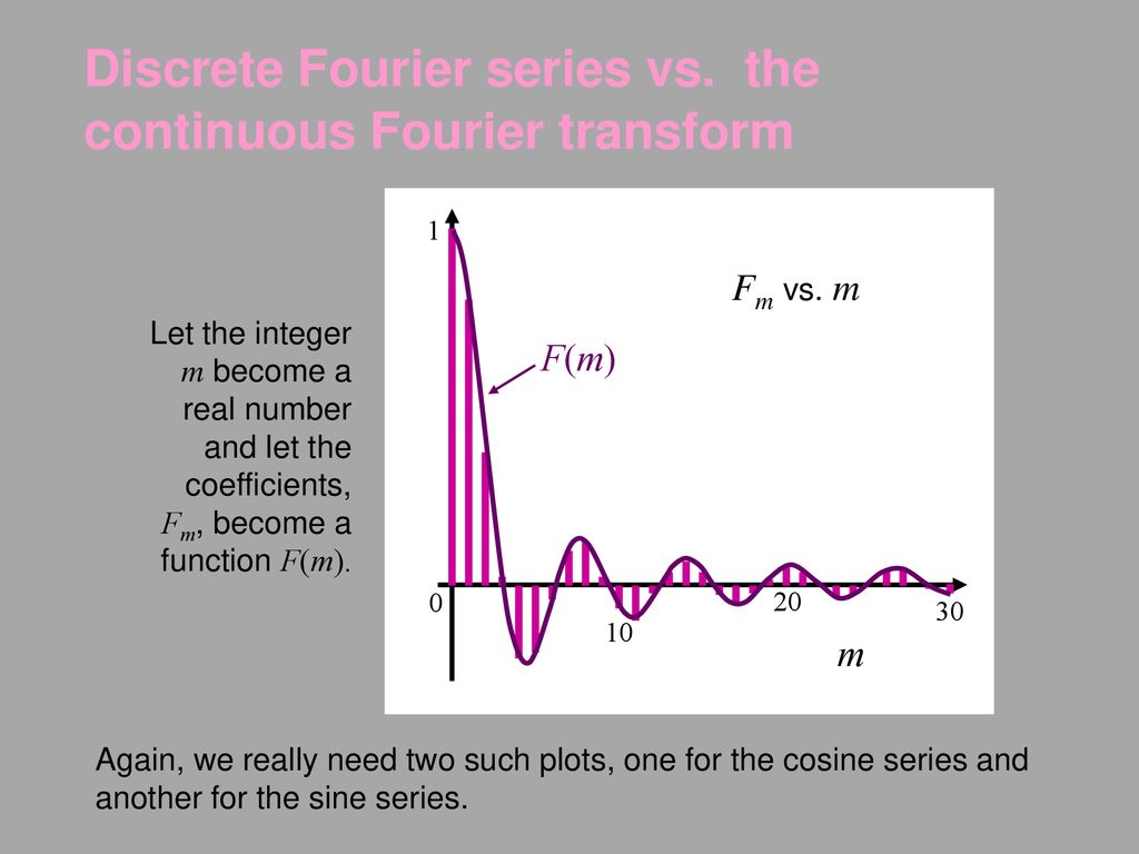 Discrete Fourier series vs. the continuous Fourier transform