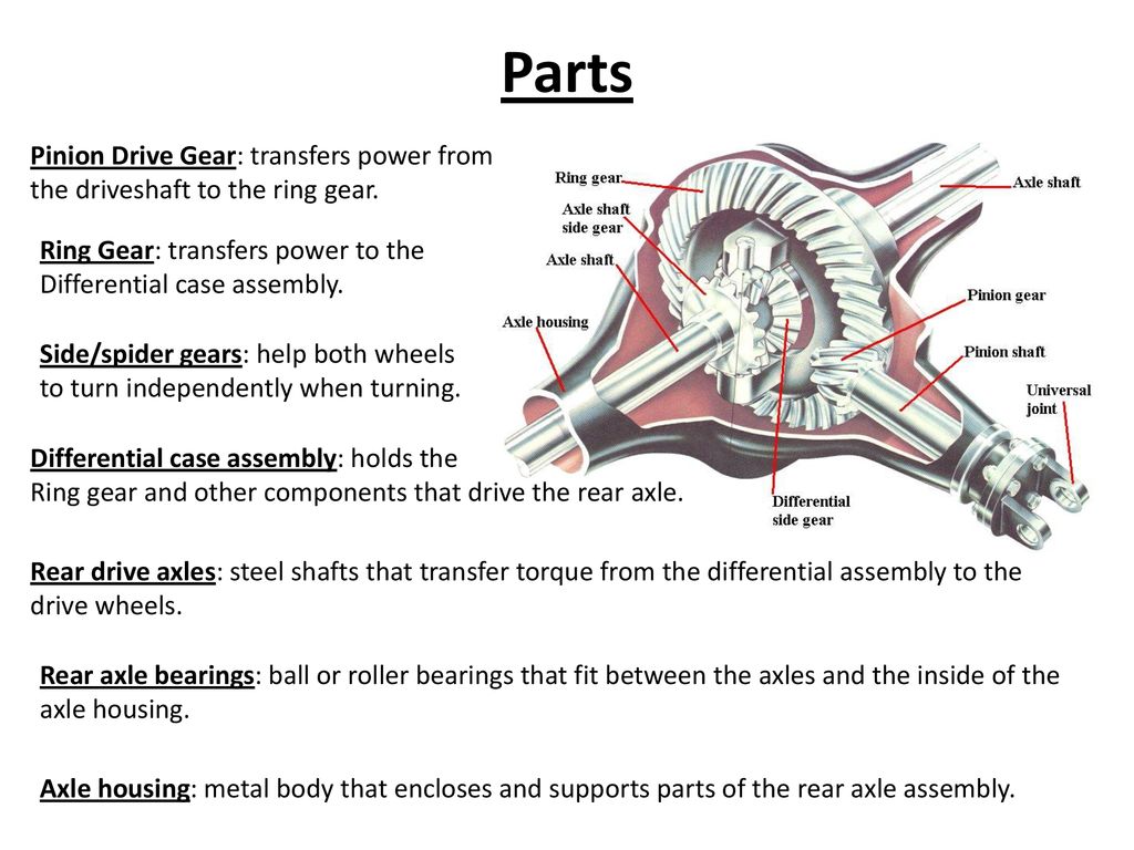 Gear перевод. Rear Axle Differential. Differential Drive Design сабвуфер. Gearbox Side на диске. Rear Differential works.