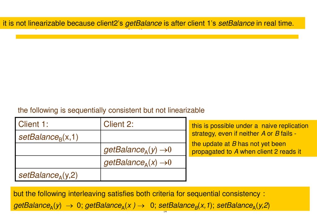 Sequential consistency (p567)