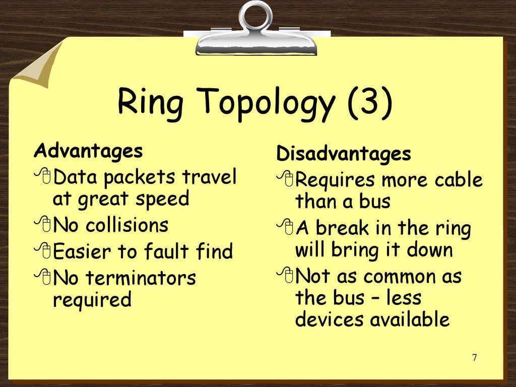 Ring Topology | MindMeister Mind Map