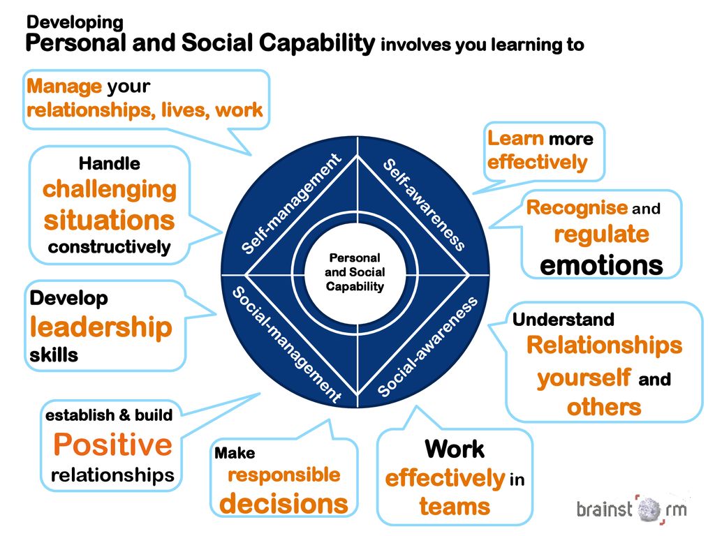 Personal and Social Capability - ppt download