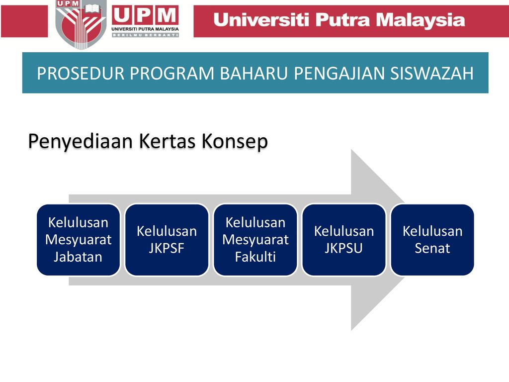 UNIVERSITI PUTRA MALAYSIA - Ppt Download