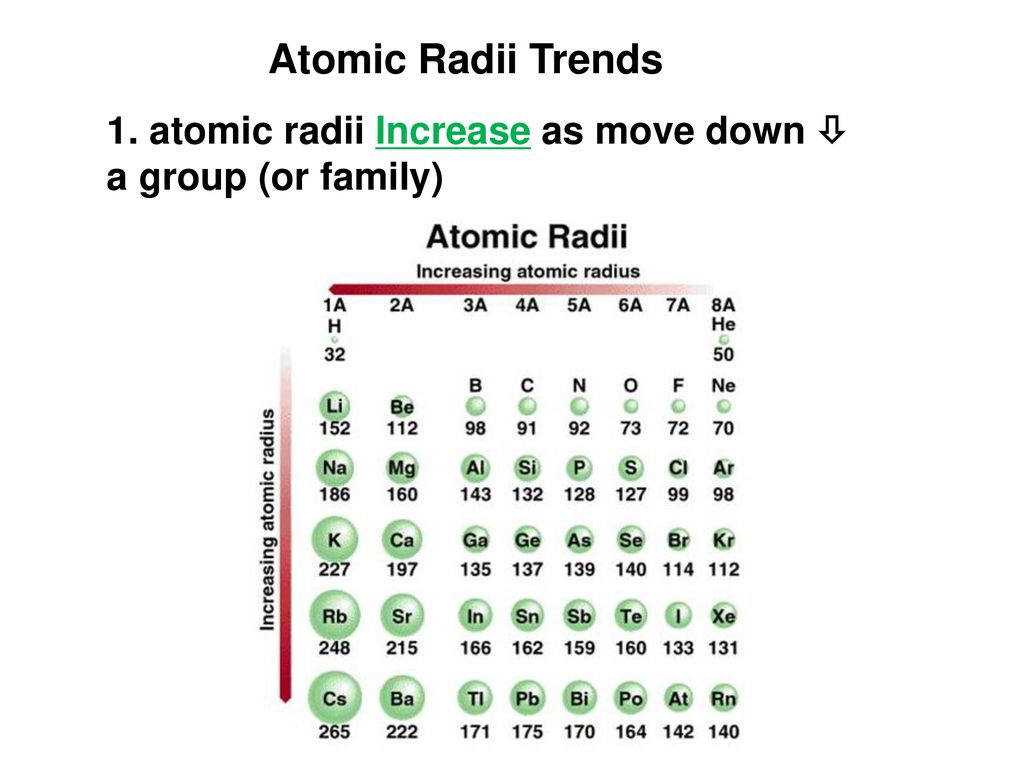 Atomic Radii Trends 1. atomic radii Increase as move down  a group (or family)