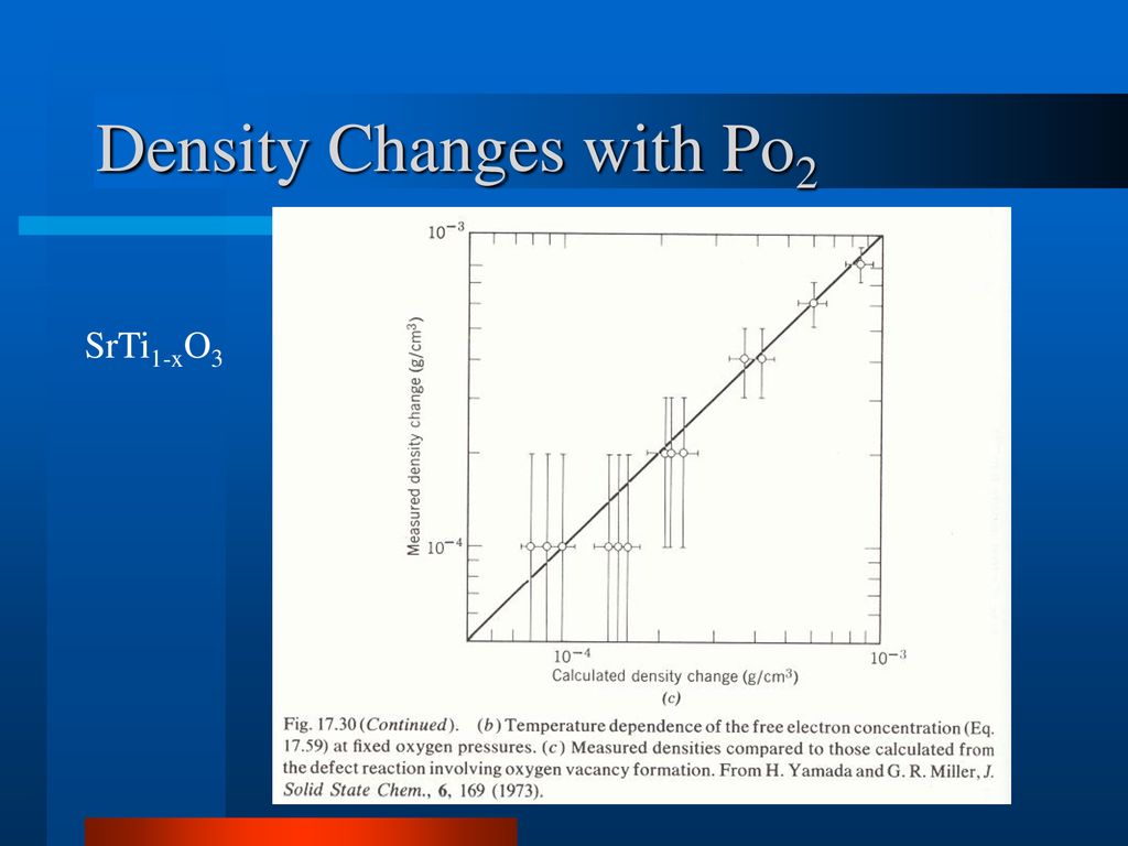 Density Changes with Po2