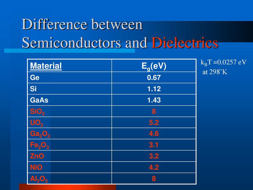 Difference between Semiconductors and Dielectrics
