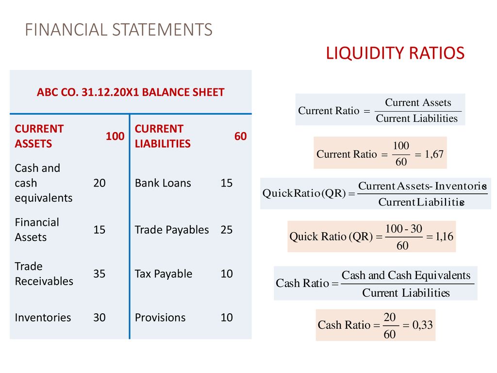 FINANCIAL STATEMENT ANALYSIS - ppt download