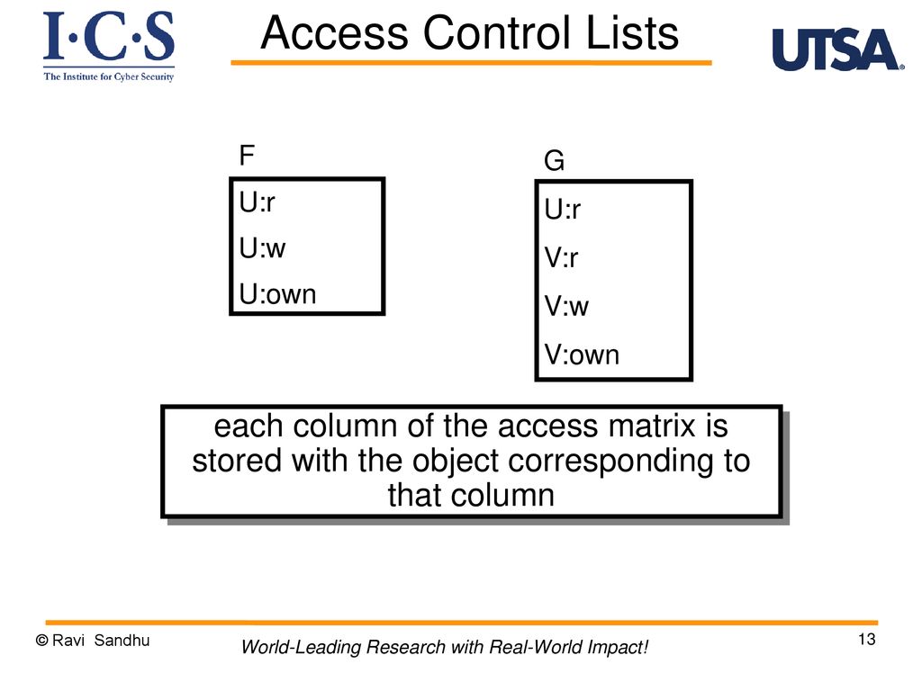 Discretionary Access Control Dac Ppt Download